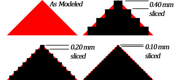 2-Illustration_of_layer_height
